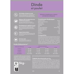 Alimentation chaton en ligne  : croquettes à la dinde